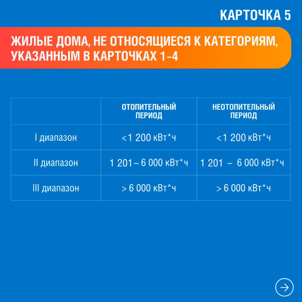 Карточка 5_ГЭБ.png