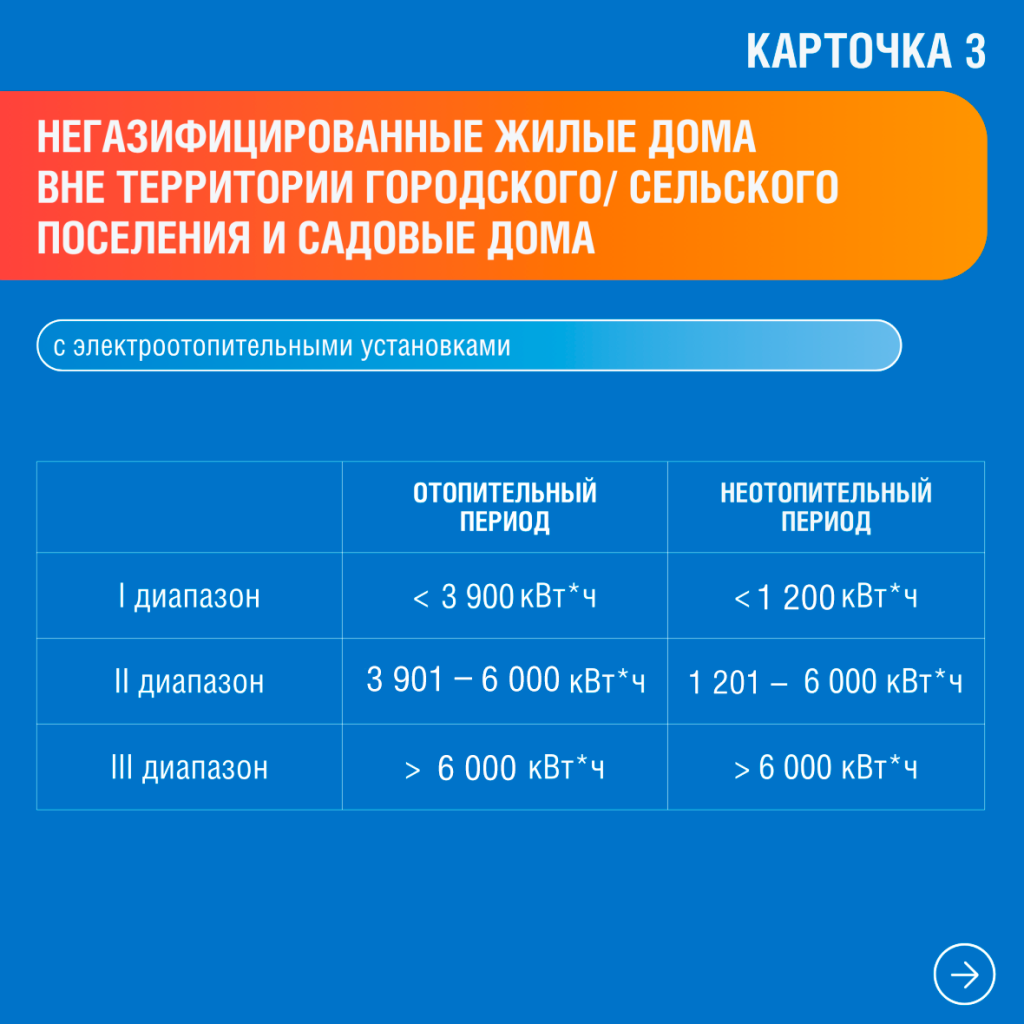 Карточка 3_ГЭБ.png
