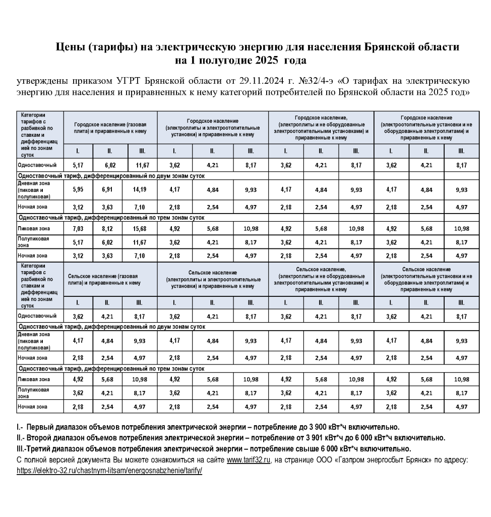 ЭЭ население 2025_1 полугодие.png