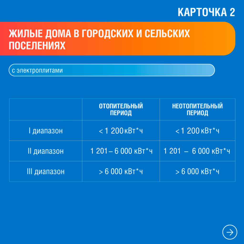 Карточка 2_ГЭБ.png
