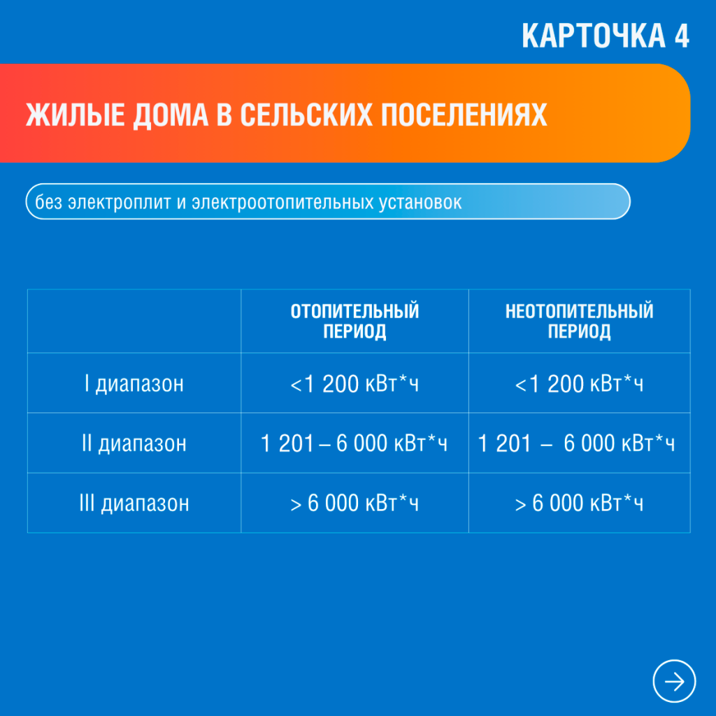 Карточка 4_ГЭБ.png
