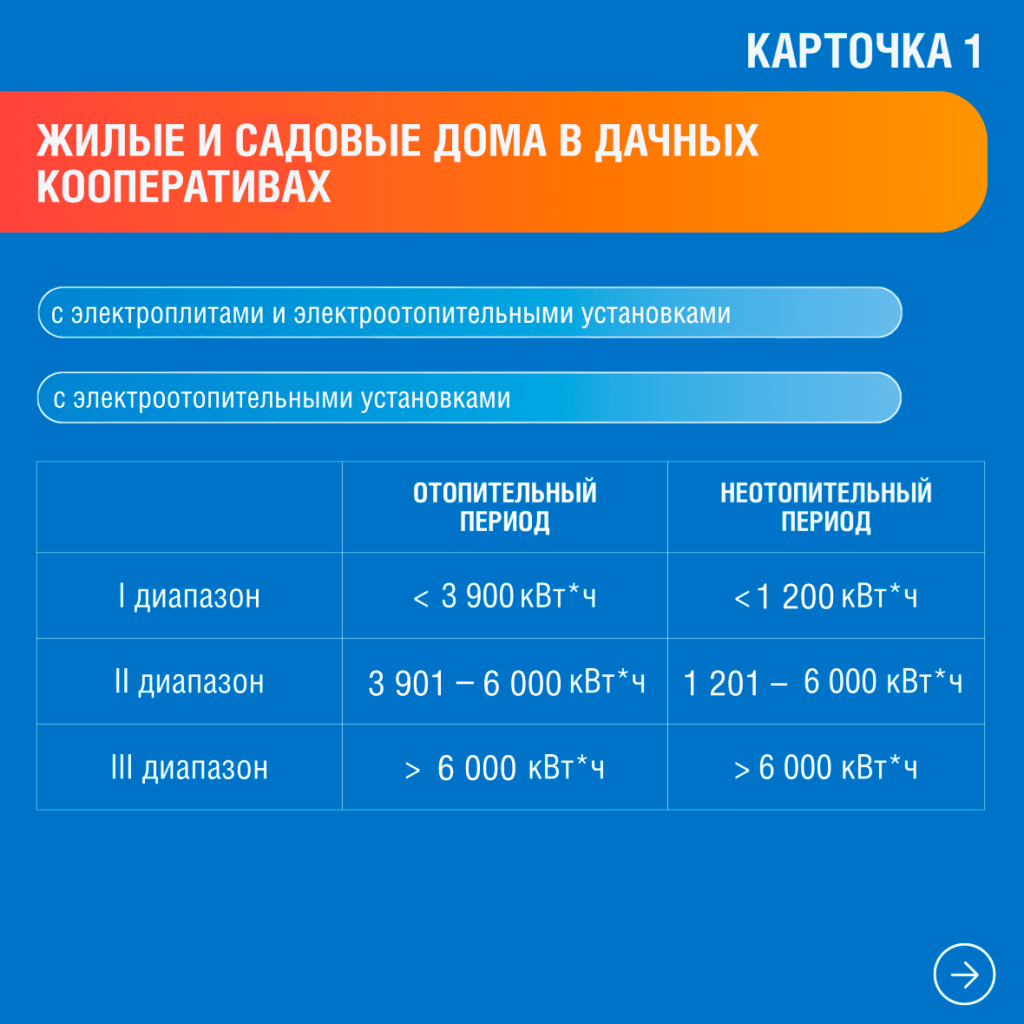 Карточка 1_ГЭБ.png